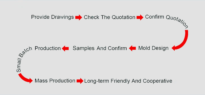 Kingzom Die Cutting Adhesive Tape solution process