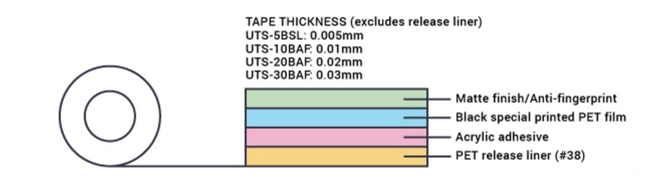 Graphite Tape Structure