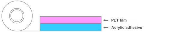 Lithium Battery tape