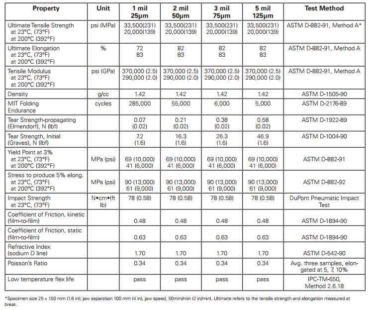 Physical Properties of Kingzom polyimide film