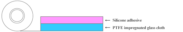 PTFE