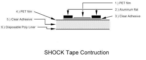 Shock Tape Construction
